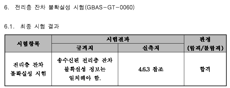 김포공항 GBAS 지상시험 성적서 (4)
