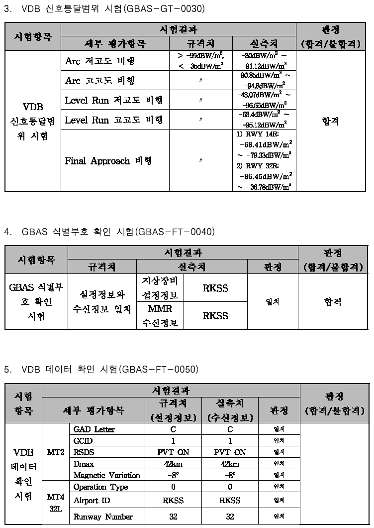 김포공항 GBAS 비행시험 성적서 (2)
