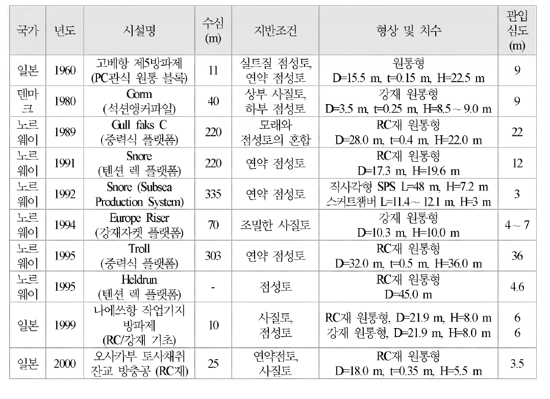 석션파일기초 적용사례