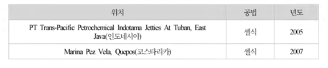 국외 해상 현장 사례 조사 결과 요약