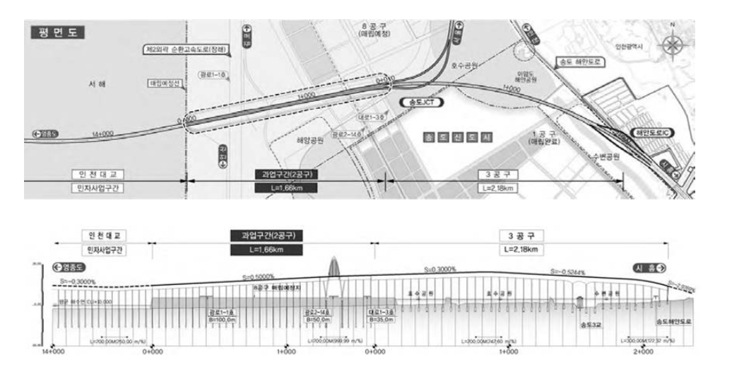 인천대교 지오튜브 공법 적용 구간 평면도 및 단면도