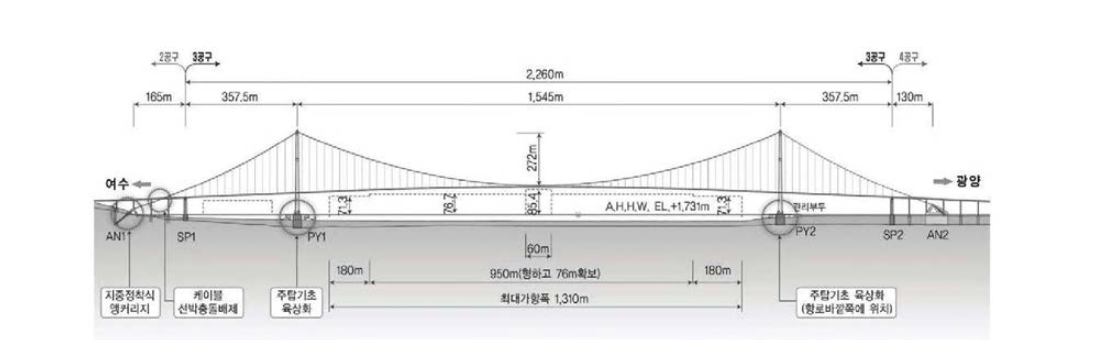이순신대교 종단면도