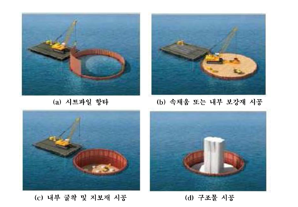 이순신대교 현장의 강널말뚝공법 시공순서