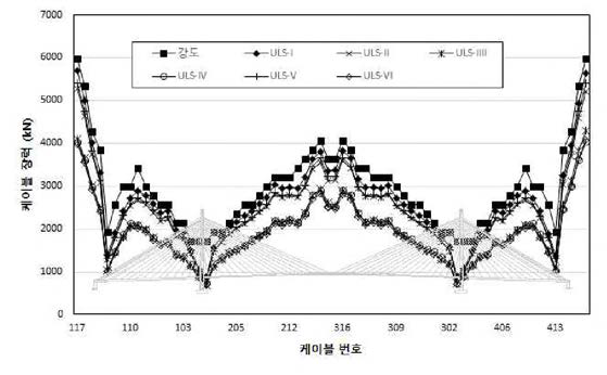 케이블 검토