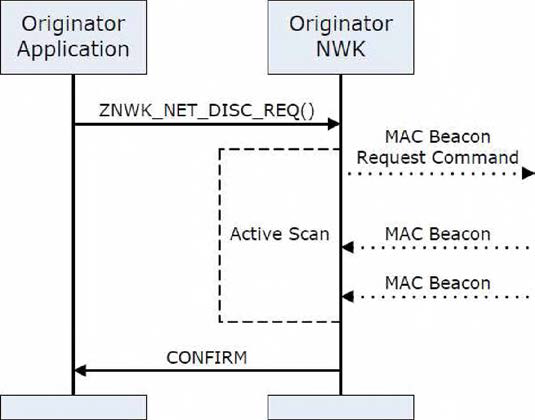 Network Discovery