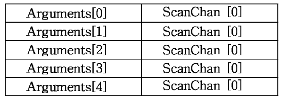 Network Discovery Request Attribute