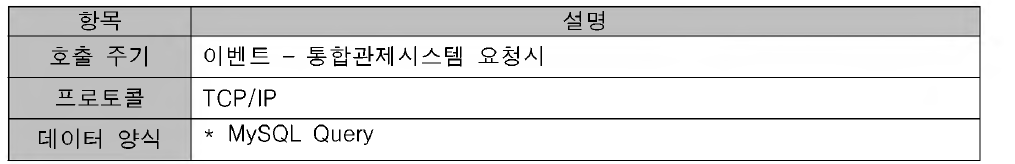 ISB 교통정보시스템 나 통합관제시스템 연동 인터페이스