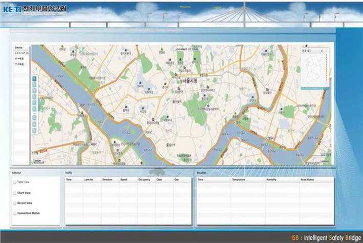 전체 교통 상태 현황 모니터링 화면