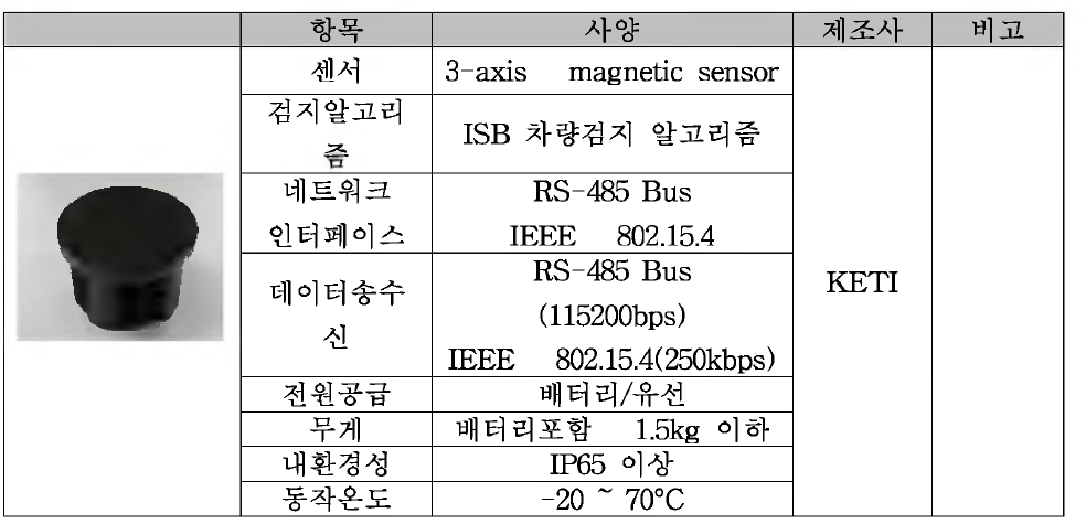 ISB 차량검지기 상세 사양