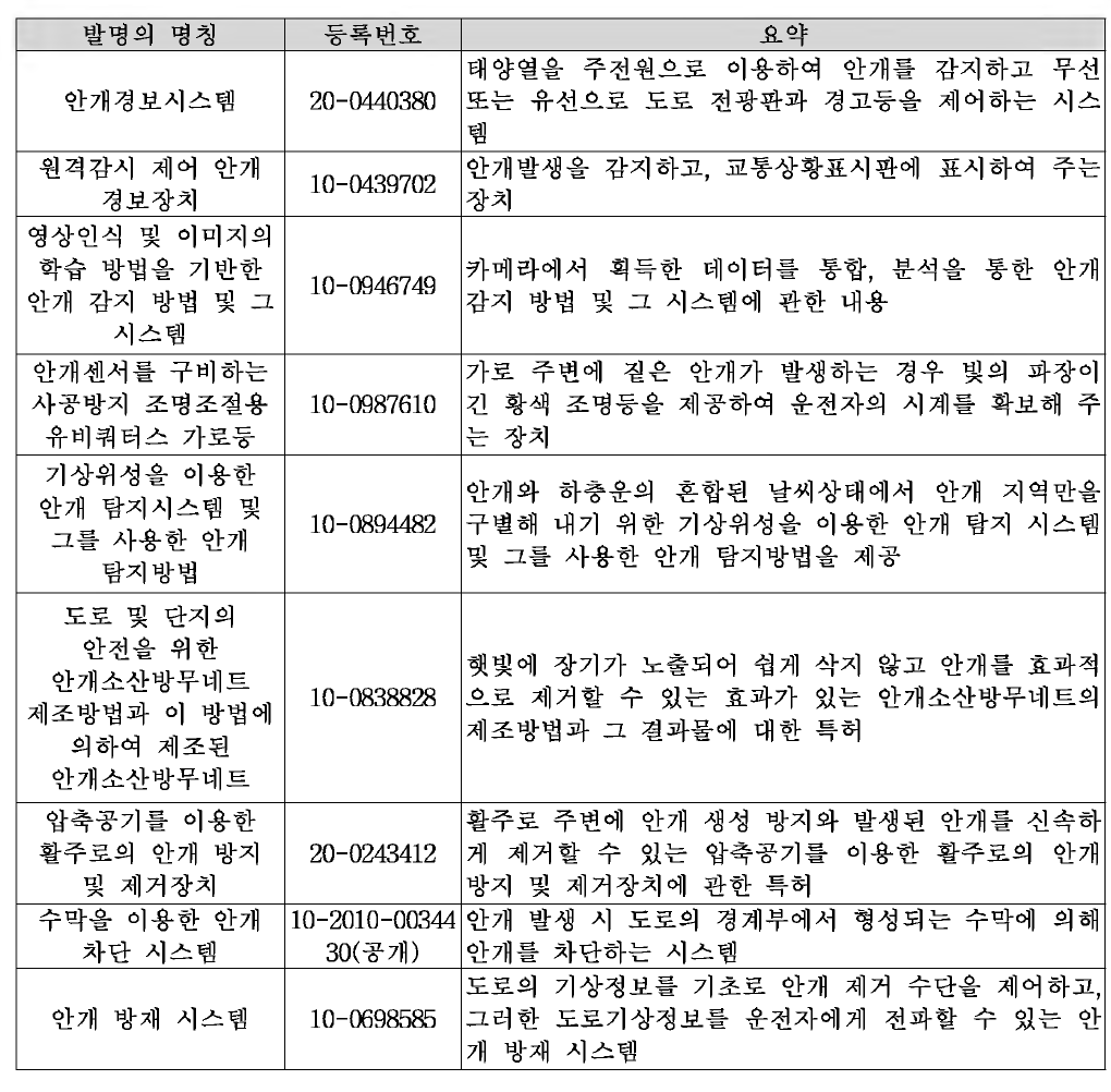 국내 안개인식 /저감 관련 기술 현황 (특허 )