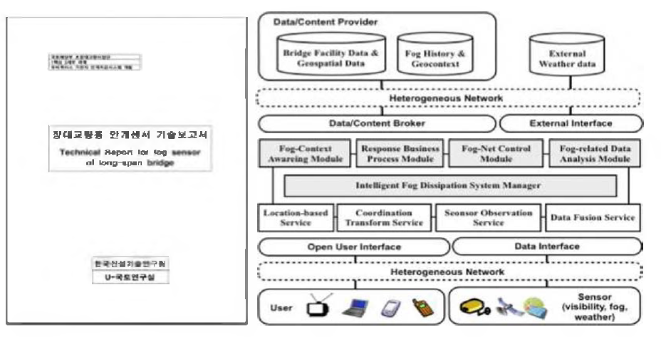 안개센서 기술보고서와 안개상황인지 모듈 아키텍처