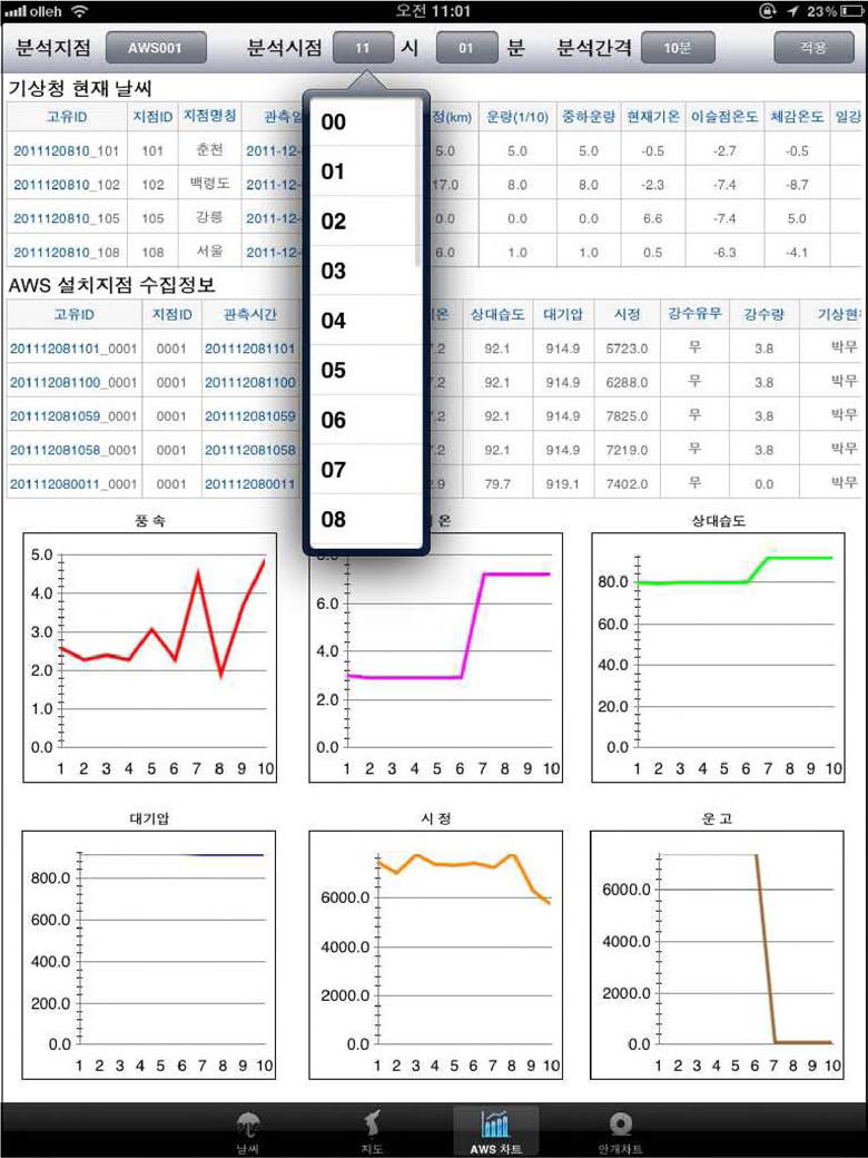 상세 기상정보 표시기능