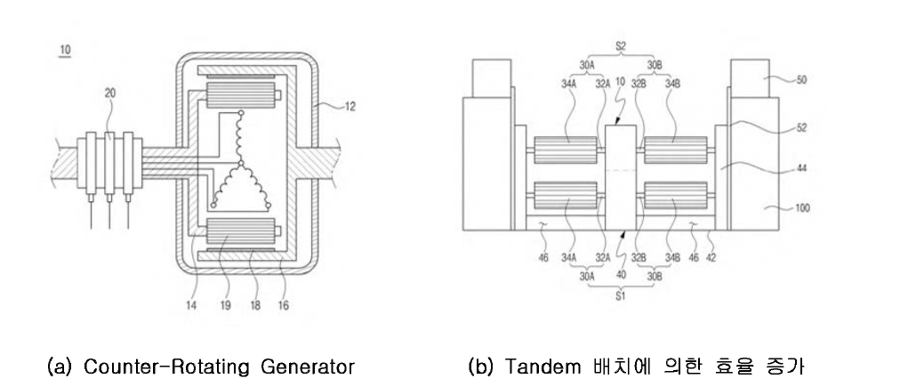 양방향 조류발전장치에 의한 에너지 교량 모델 특허 주요 도면
