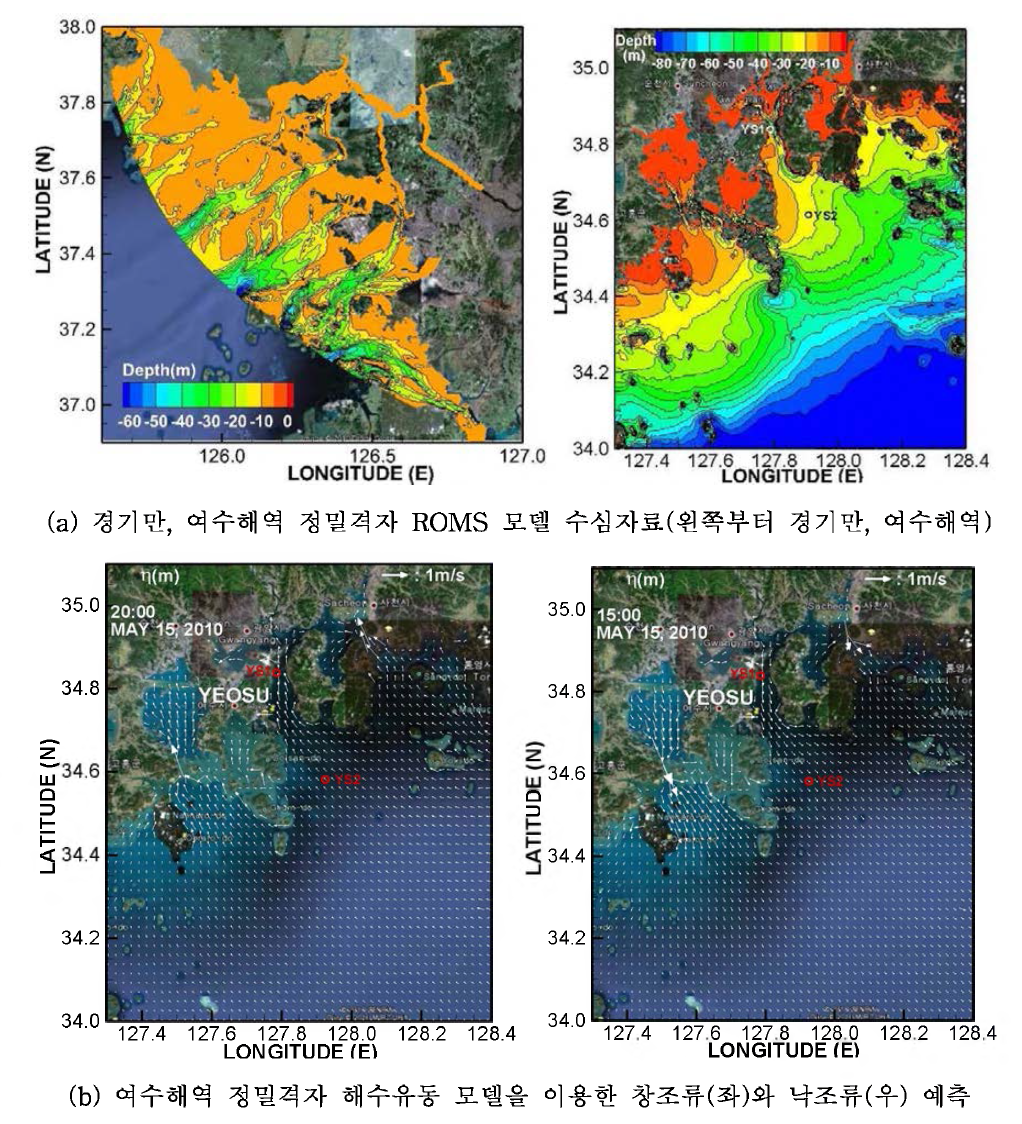 경기만，여수해역 정밀격자 모델 및 여수해역 해수유동 예측결과