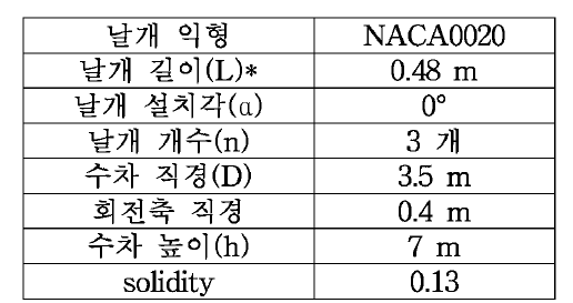 기본수차 제원