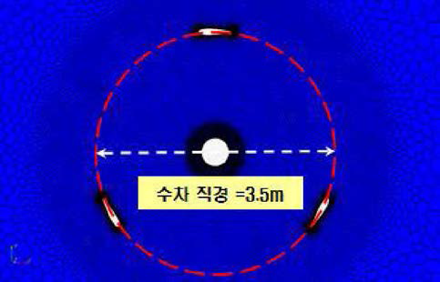 해석 격자