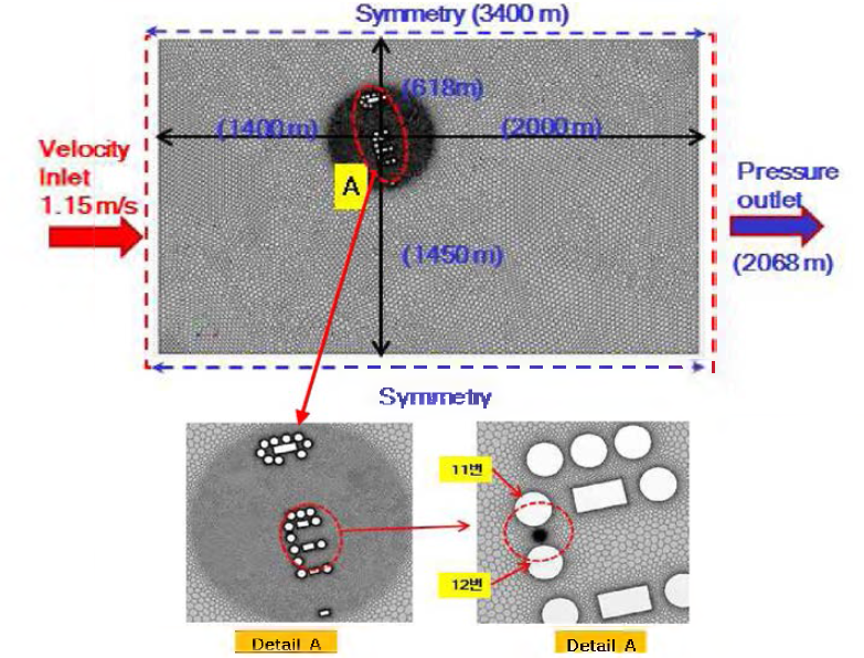 충돌방지공에 의한 유속 증가를 분석하기 위한 해석 격자