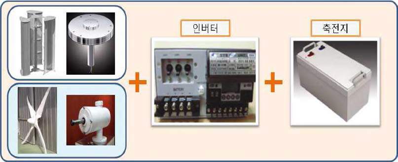 소형 풍력발전시스템 구성도