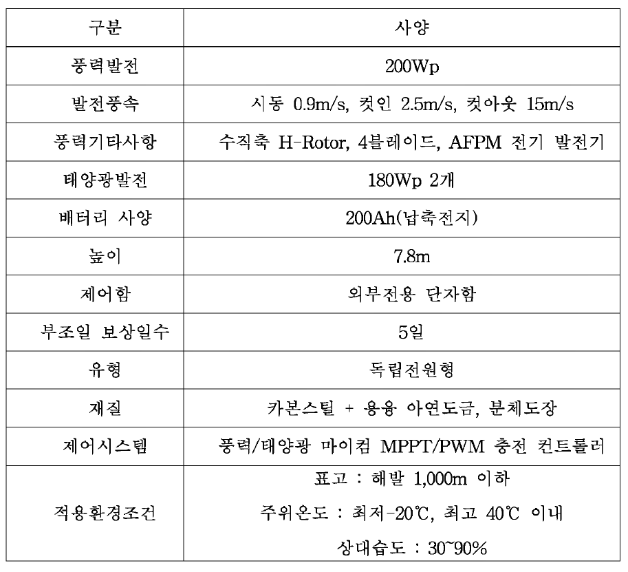 소규모 발전 시스템 시험체 사양