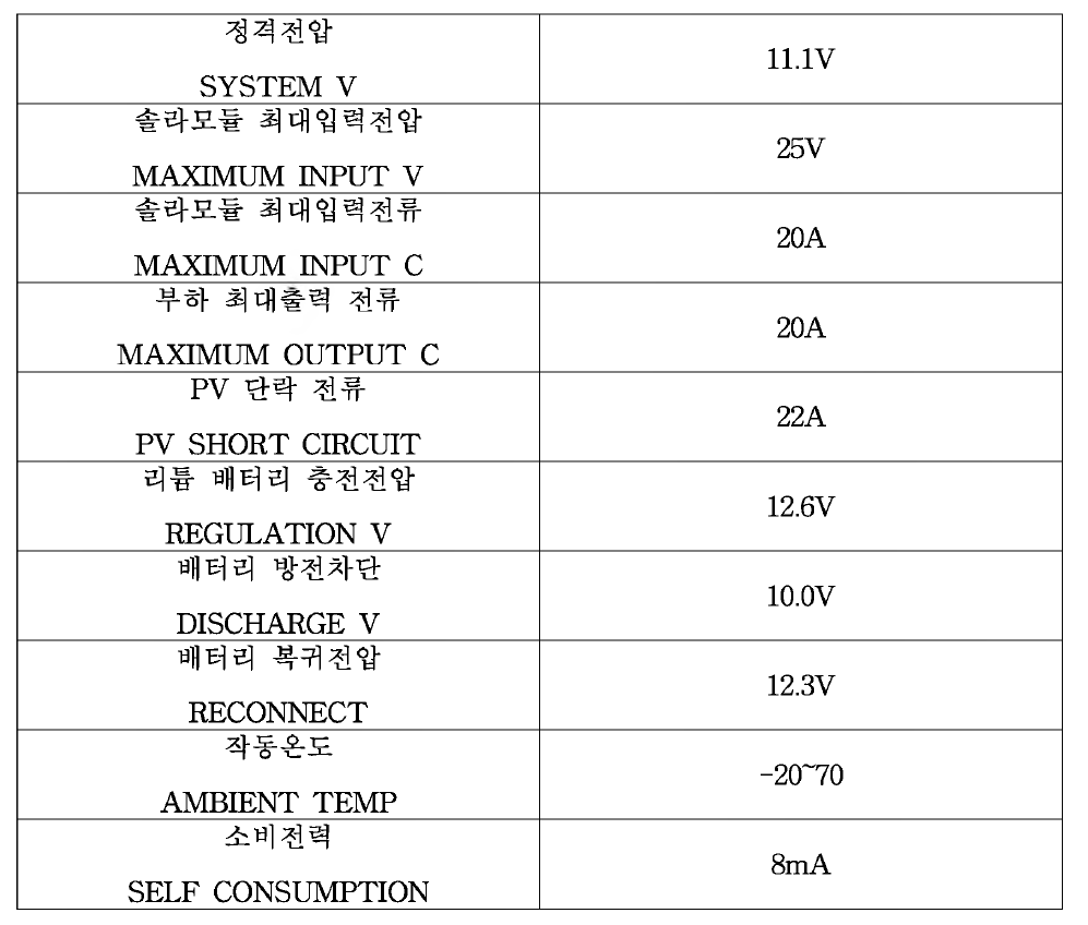 소규모 발전 시스템 컨트롤러 사양