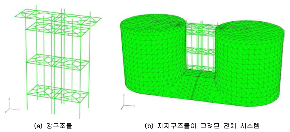 조류 터빈 지지구조물이 포함된 충돌방지공 해석 모델