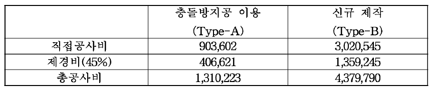 재킷식 구조물 제작 비용