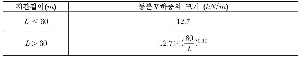 표준차로하중 모형 1