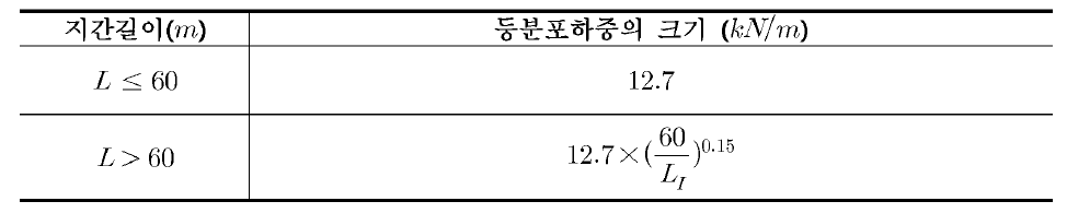 표준차로하중 모형 2