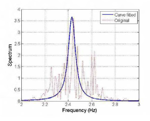 Curve fitting 에 의한 고유감쇠비 추정