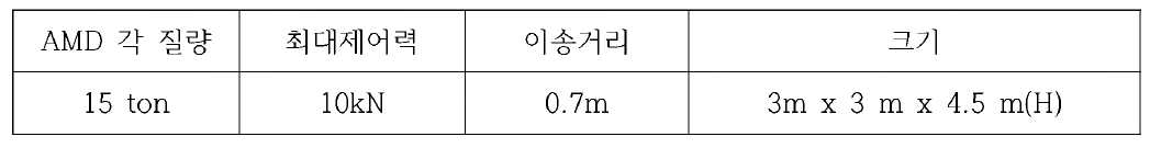 AMD 1기의 사양