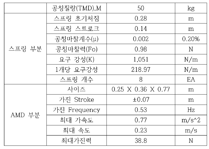 시작품 AMD 사양