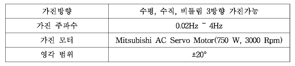 강제가진장치 사양