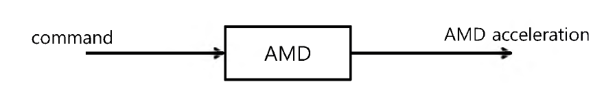 AMD 입출력도