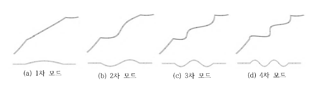 Lateral 모드 형상