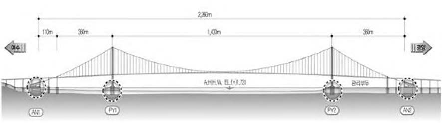 광양대교(대안) 종단면도