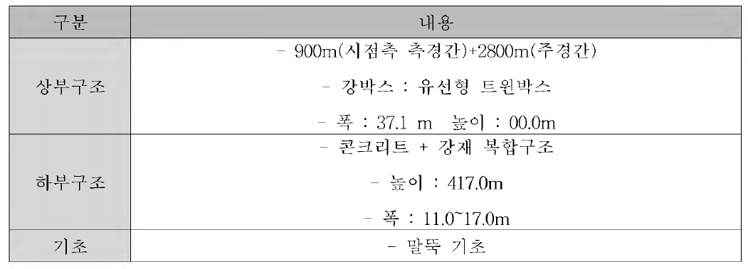 대상교량 제원