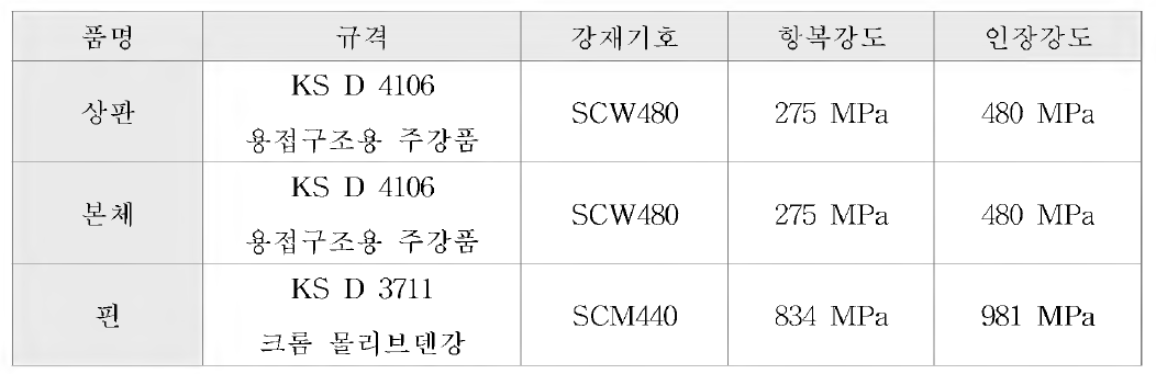 연결구 사용재료