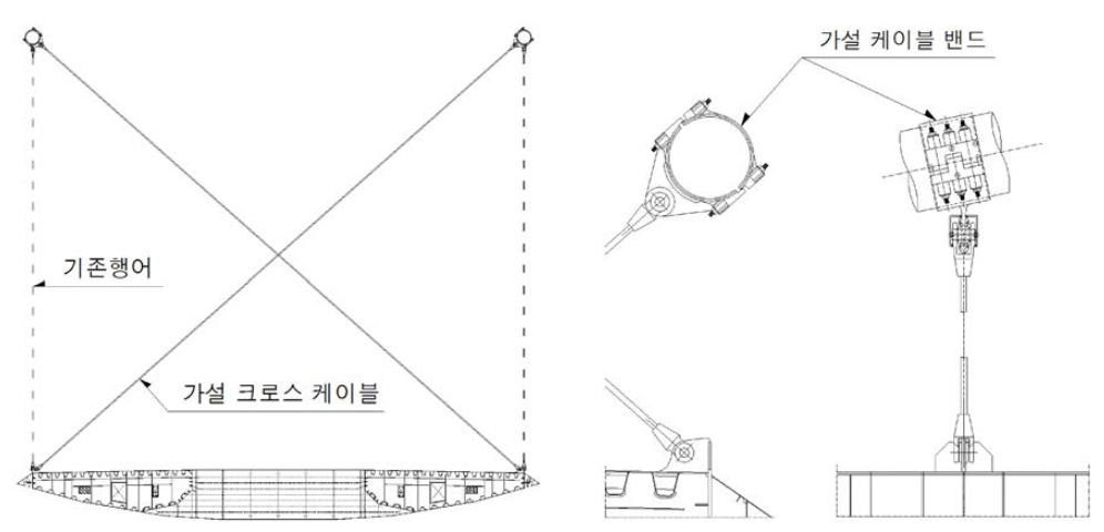 횡단 X형 고정