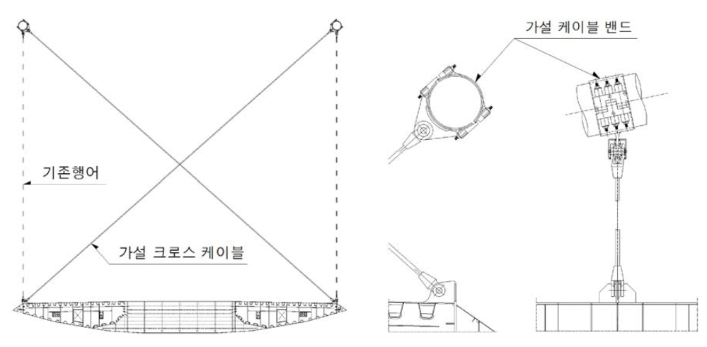 횡단 X형 고정