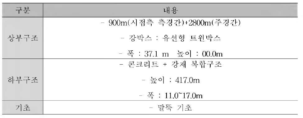 대상교량 제원