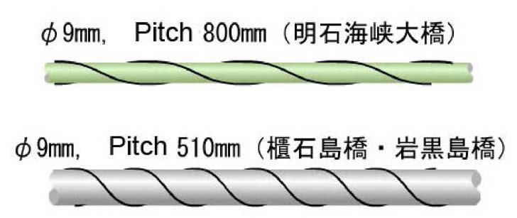 Helical 로프에 의 한 제진대책 적용예