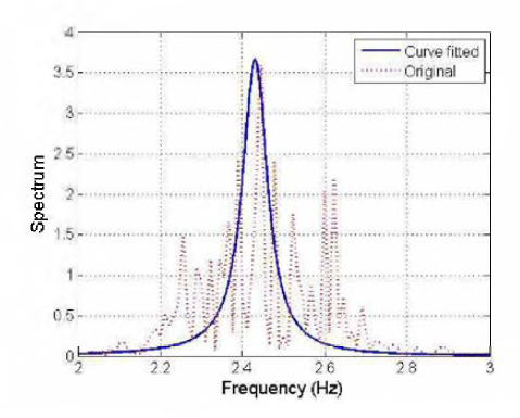 Curve fitting 에 의한 고유감쇠비 추정