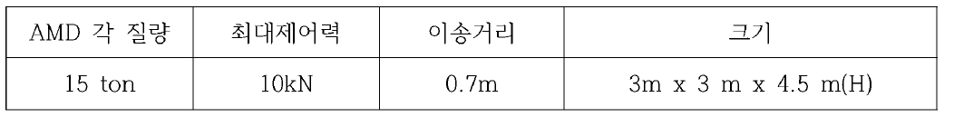 AMD 1기의 사양