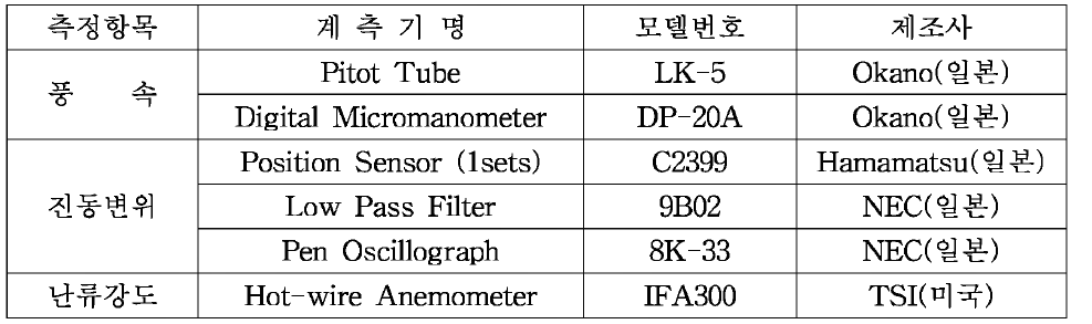 계측기 목록