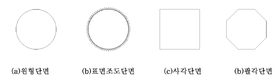 실험단면의 형상