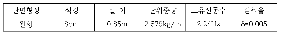 모형의 제원