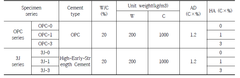 시멘트 페이스트 배합설계
