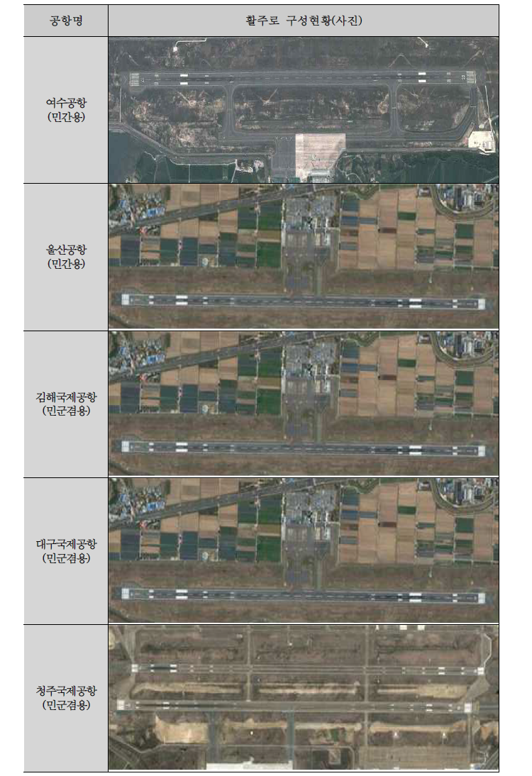 국내 민·군 활주로 구성 현황2