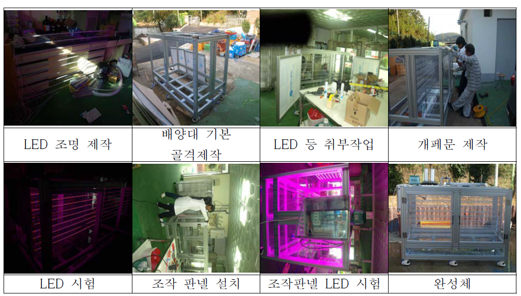 식물성장용 발광다이오드(LED)를 이용한 미세조류 대량배양기 제작 과정.