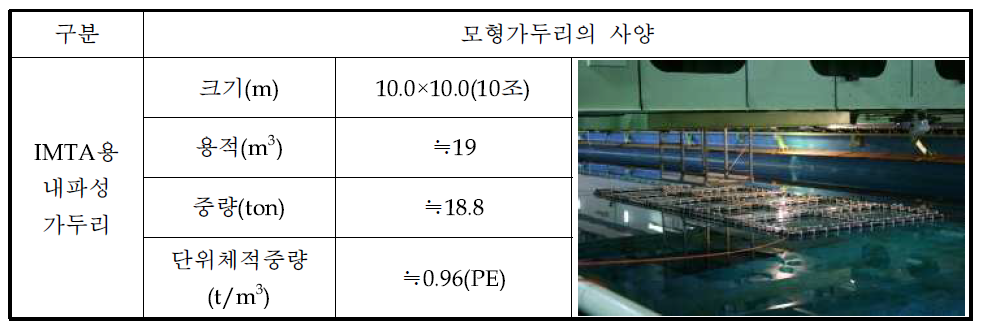 가두리의 형태 및 제원